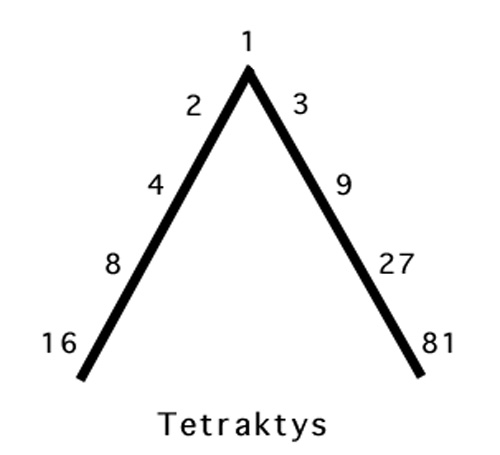 tetraktys.jpg tetraktys.jpg