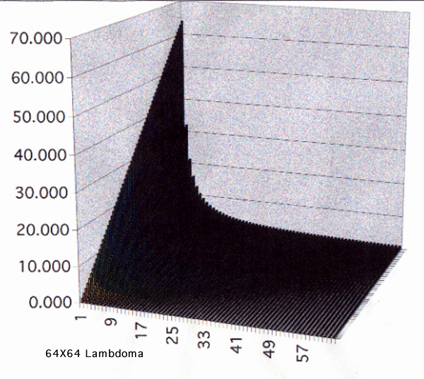 64Lambda.jpg 64Lambda.jpg