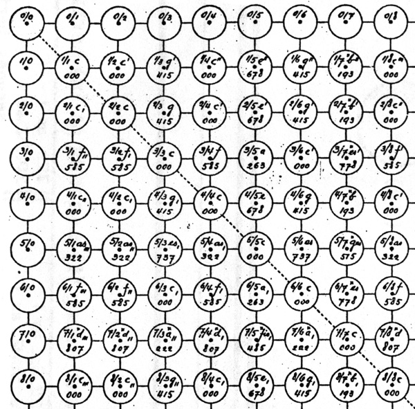 8x8lambdoma.jpg 8x8lambdoma.jpg