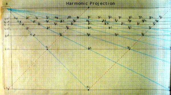 HarmProjktn.jpg HarmProjktn.jpg