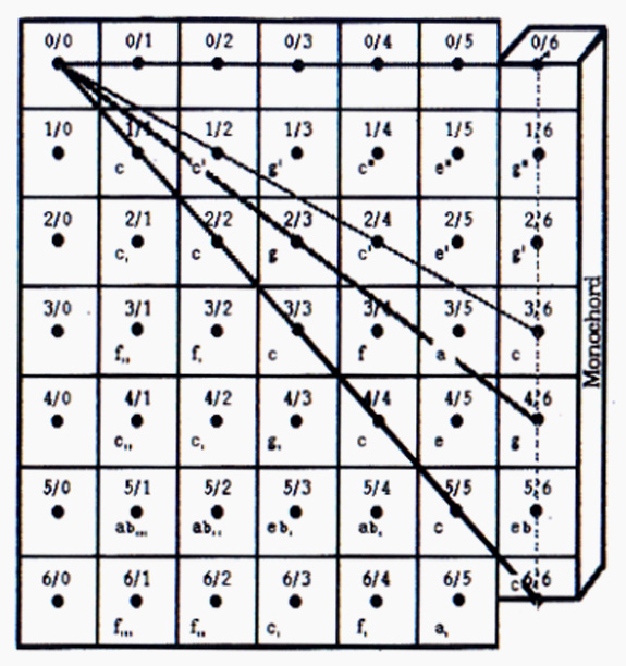 OriginMonochord.jpg OriginMonochord.jpg