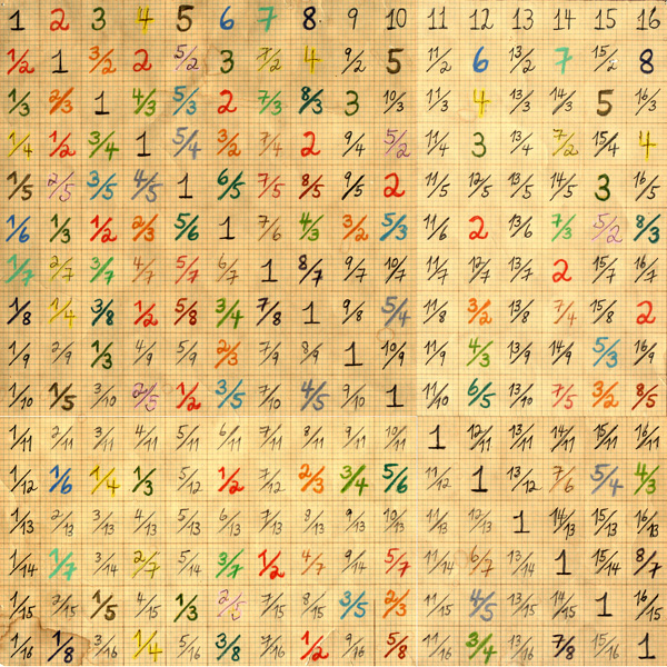 numblambda.jpg numblambda.jpg