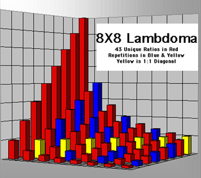 Part1Lambdoma.jpg Part1Lambdoma.jpg