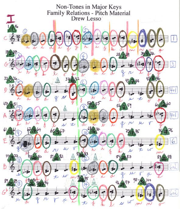 NonTonics_score.jpg NonTonics_score.jpg
